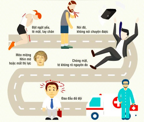 Nên làm gì khi bản thân hoặc người bên cạnh có triệu chứng tai biến? 