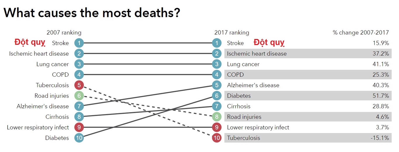 người bị đột quỵ