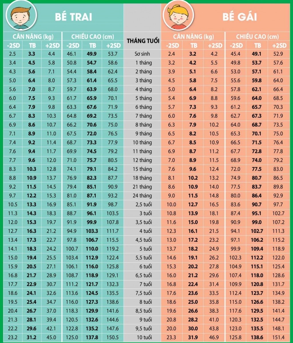 trẻ chậm tăng cân