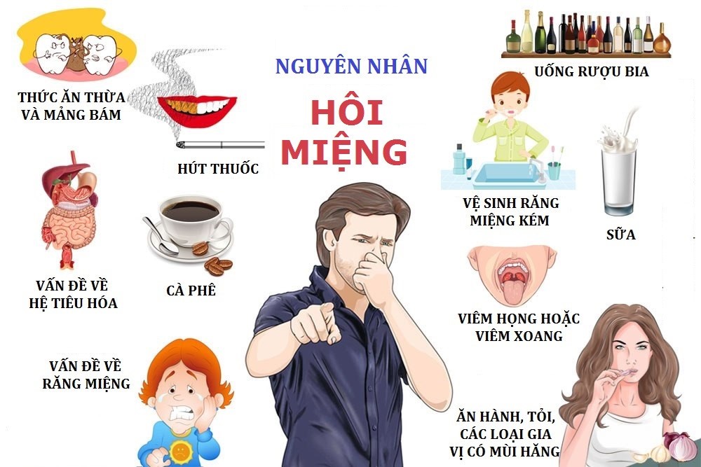 Các nguyên nhân thường gặp gây hôi miệng