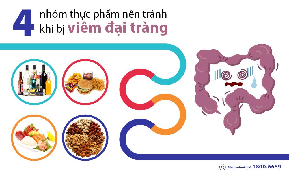 viêm loét đại tràng
