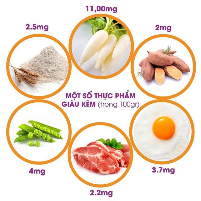 thực phẩm tốt cho bệnh viêm họng