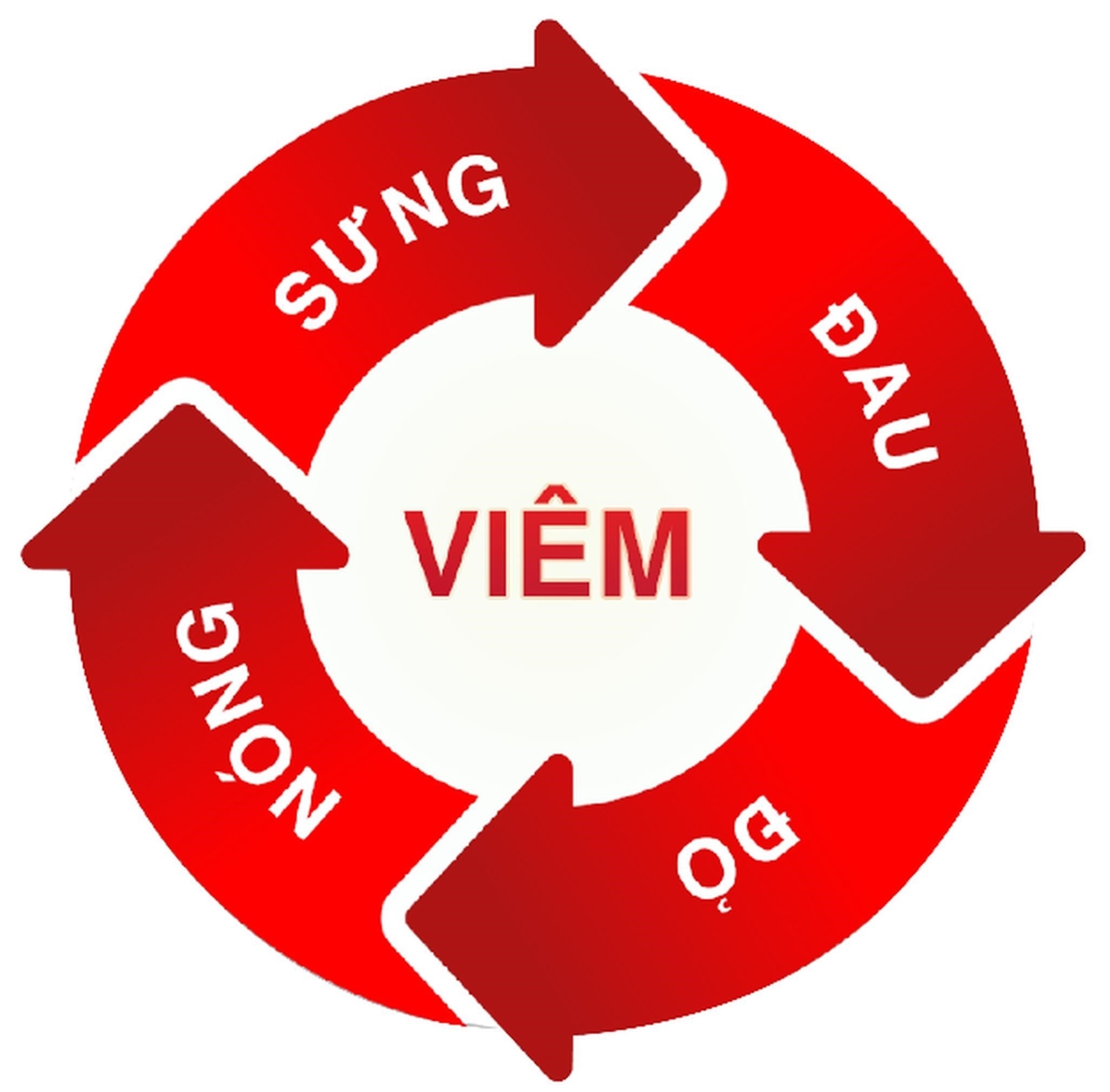 bệnh viêm khớp là gì