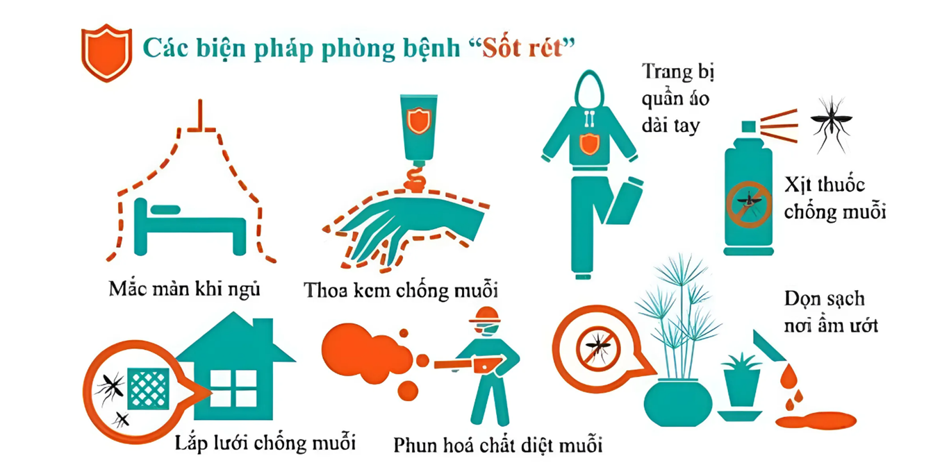 Các biện pháp phòng bệnh sốt rét