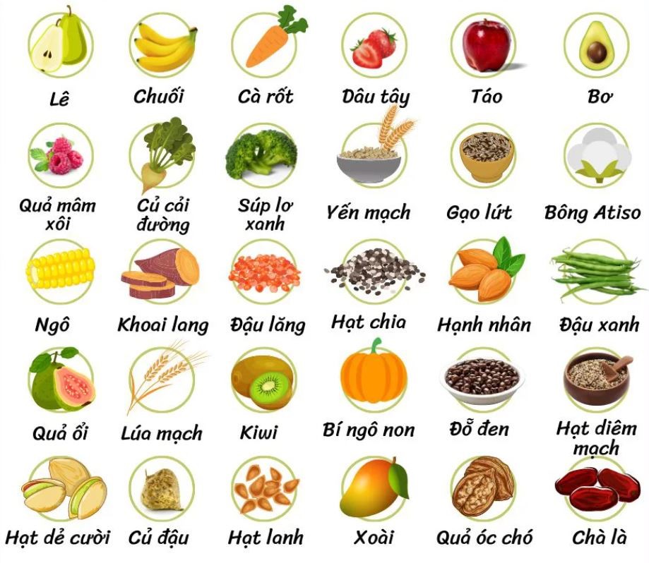 Các thực phẩm giàu chất xơ nên thêm vào chế độ ăn uống