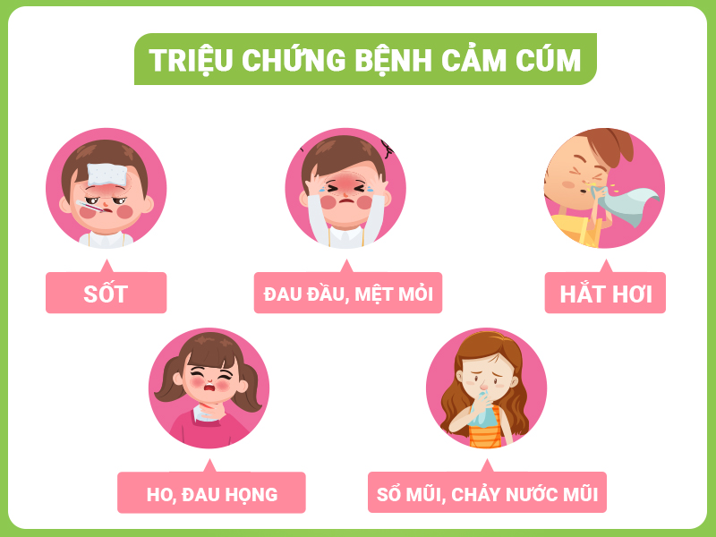 Các triệu chứng cảm cúm ở trẻ