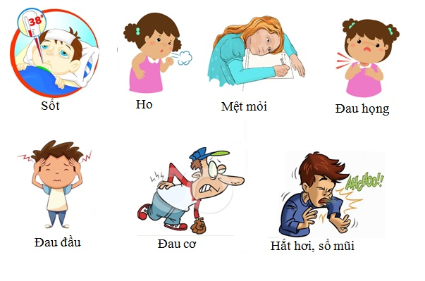 Các triệu chứng của bệnh cảm cúm