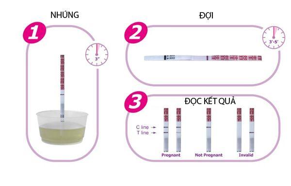 Cách dùng và đọc kết quả que thử thai 