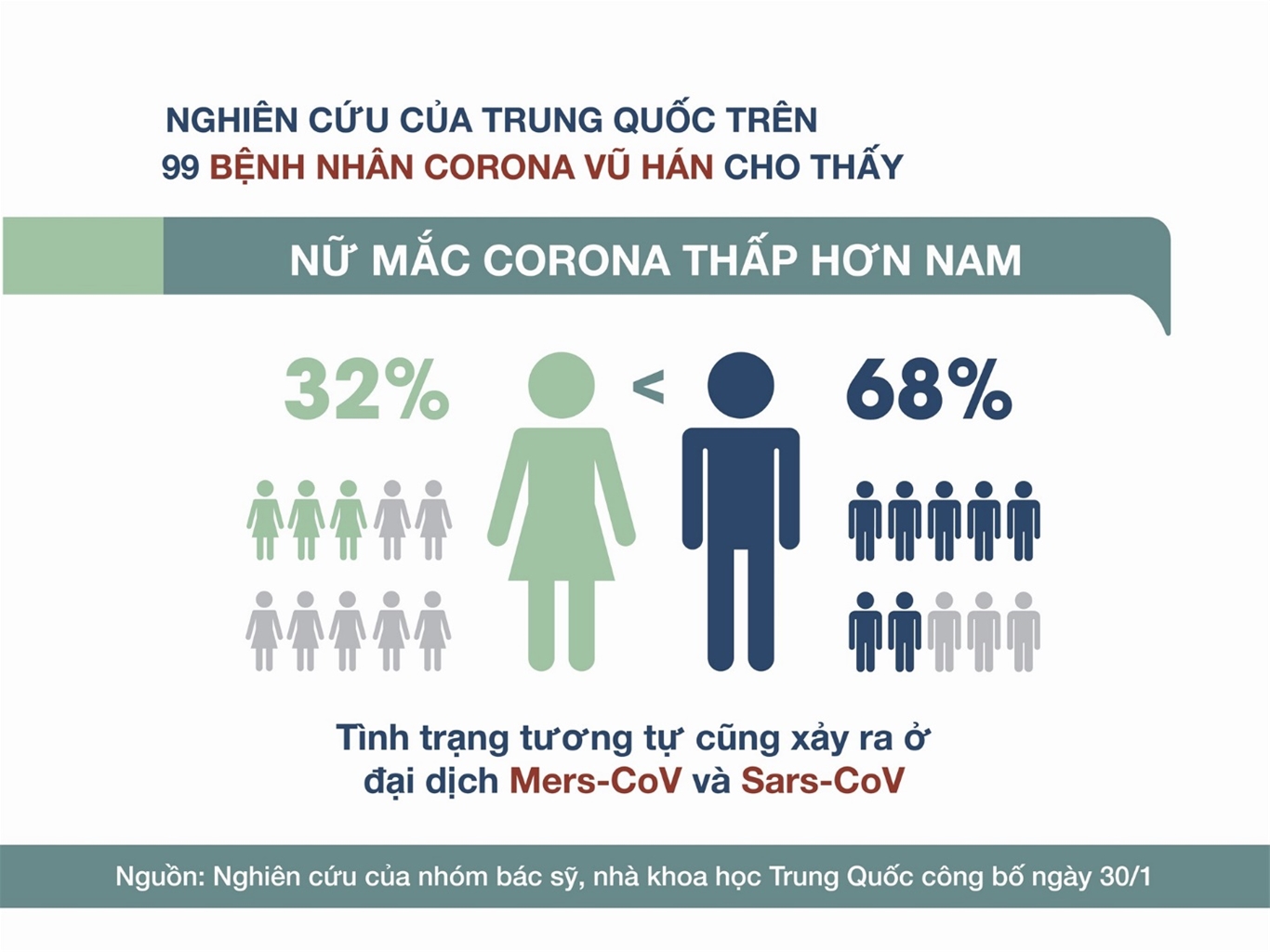 bổ sung nội tiết tố nữ