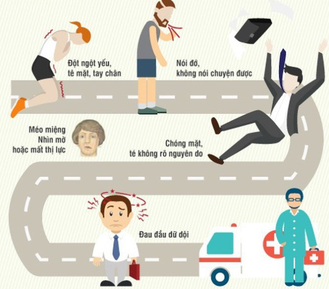 Có dấu hiệu tai biến mạch máu não cần cấp cứu ngay