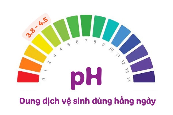dung dịch vệ sinh phụ nữ trị nấm ngứa