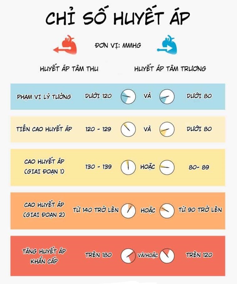 người huyết áp cao