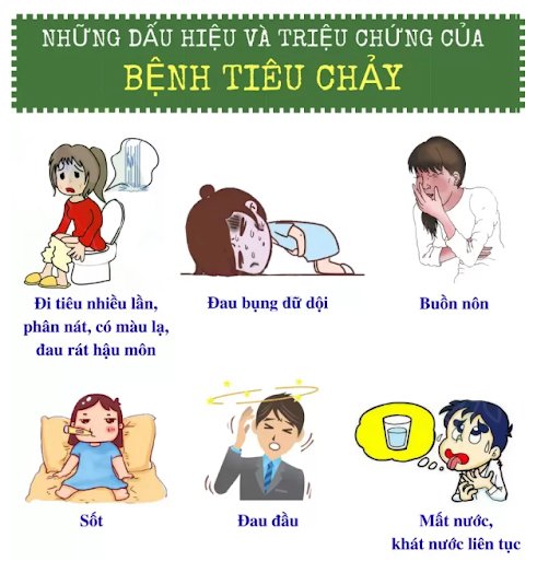Một số triệu chứng của tiêu chảy ở người lớn