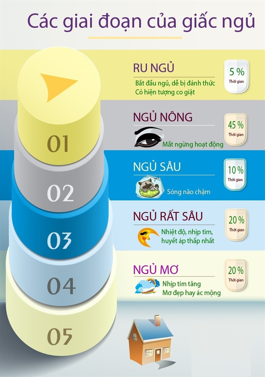 Ngủ không sâu giấc hay nằm mơ