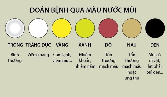 nước mũi xanh ở trẻ