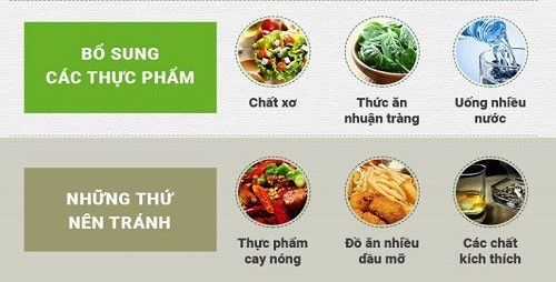 Nứt kẽ hậu môn