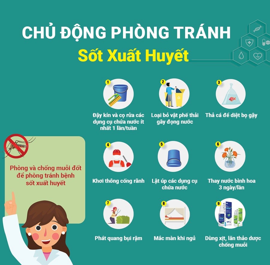 Phòng tránh muỗi đốt để phòng bệnh sốt xuất huyết