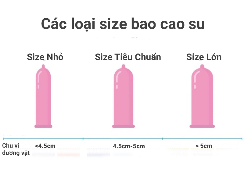 bao cao su có size không