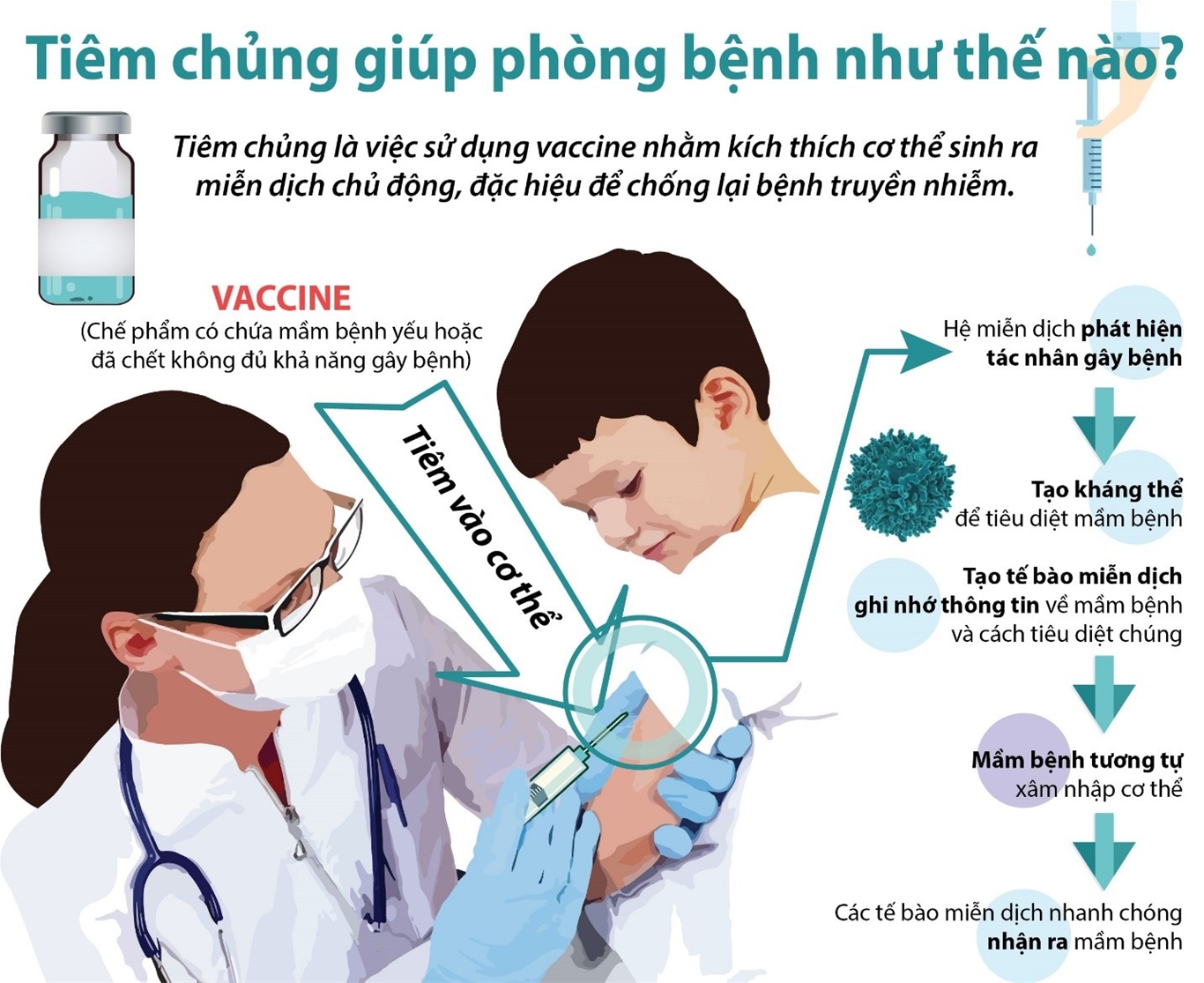 tăng sức đề kháng mùa dịch