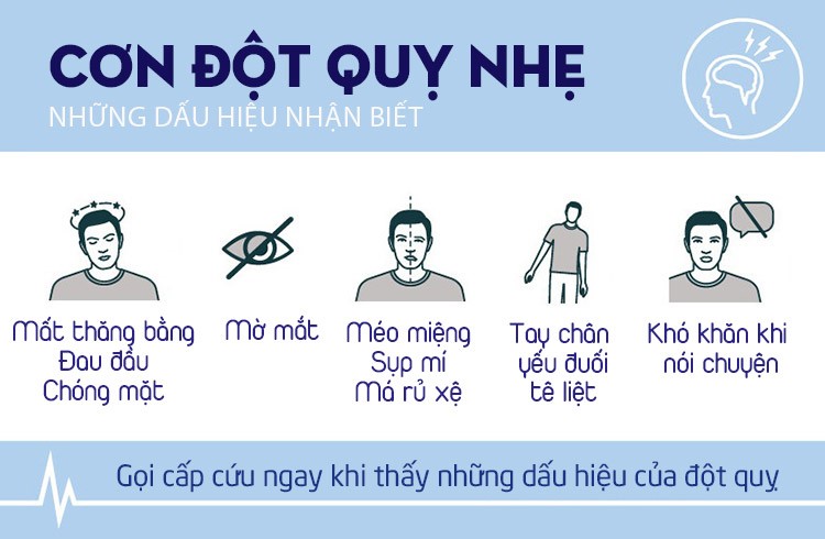 thiếu máu lên não có biểu hiện gì
