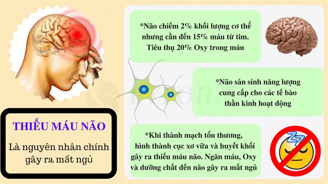 thức giấc nửa đêm