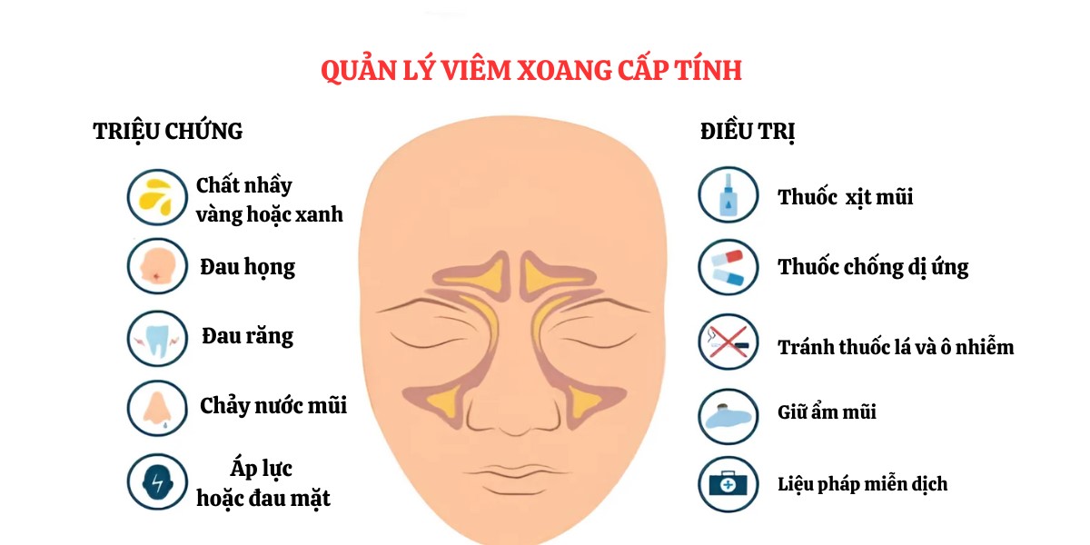 Triệu chứng và biện pháp điều trị viêm xoang cấp tính