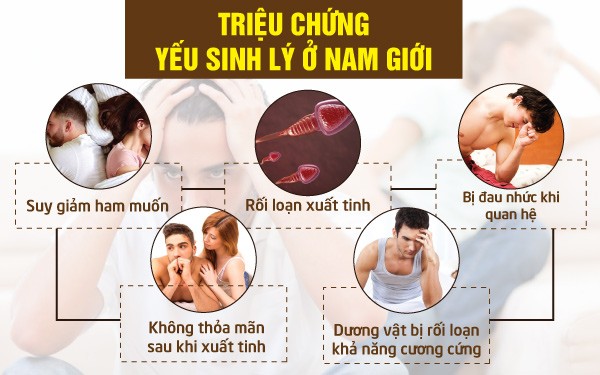 Triệu chứng yếu sinh lý ở nam giới