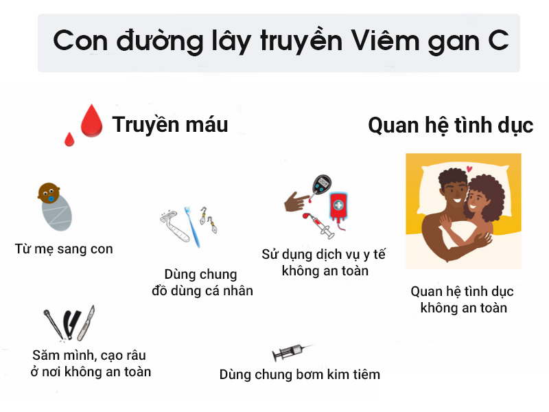 Bệnh viêm gan C