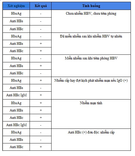 Viêm gan B cấp tính 