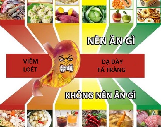 Viêm loét dạ dày hành tá tràng