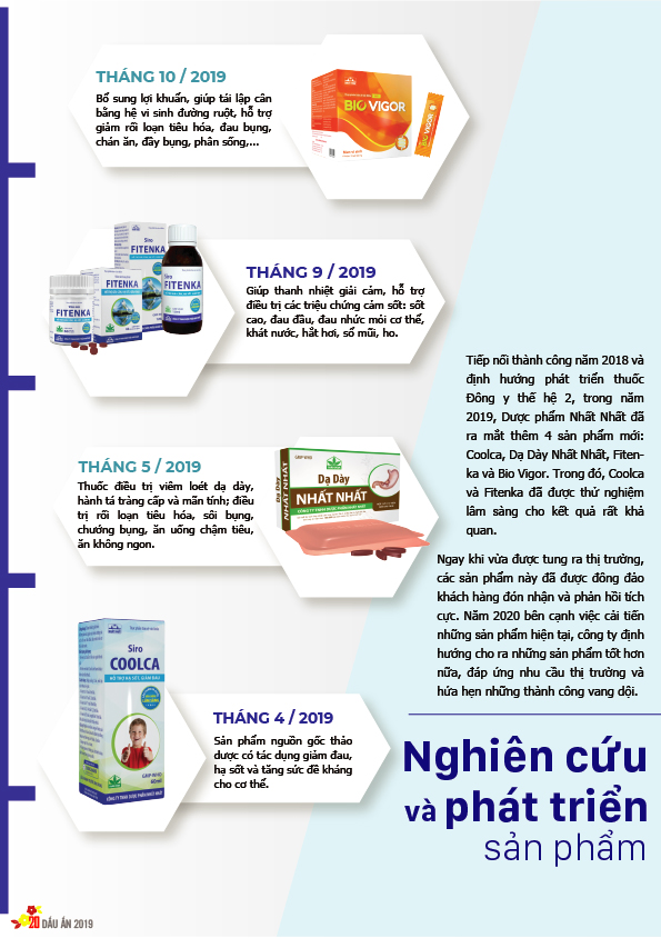 Bản tin nội bộ xuân Canh Tý 2020