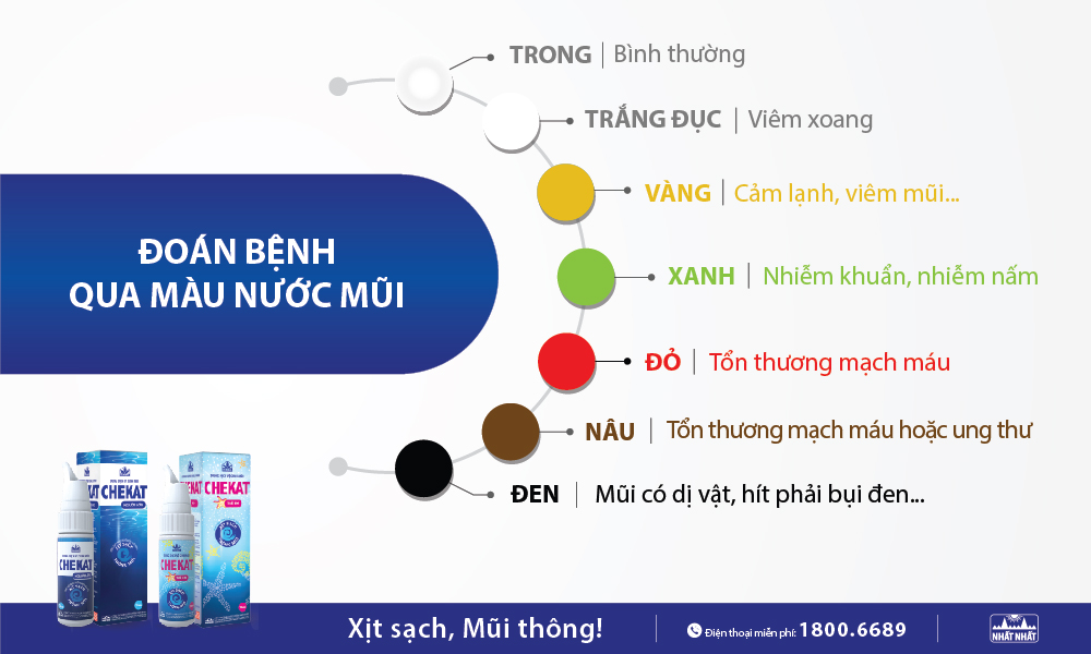 Màu nước mũi có thể nói lên tình trạng sức khoẻ 