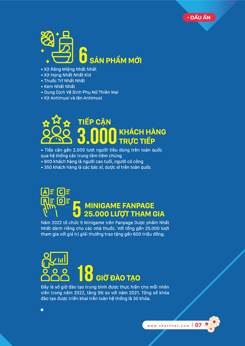 Tập san nội bộ số xuân 2023 Nhất Nhất
