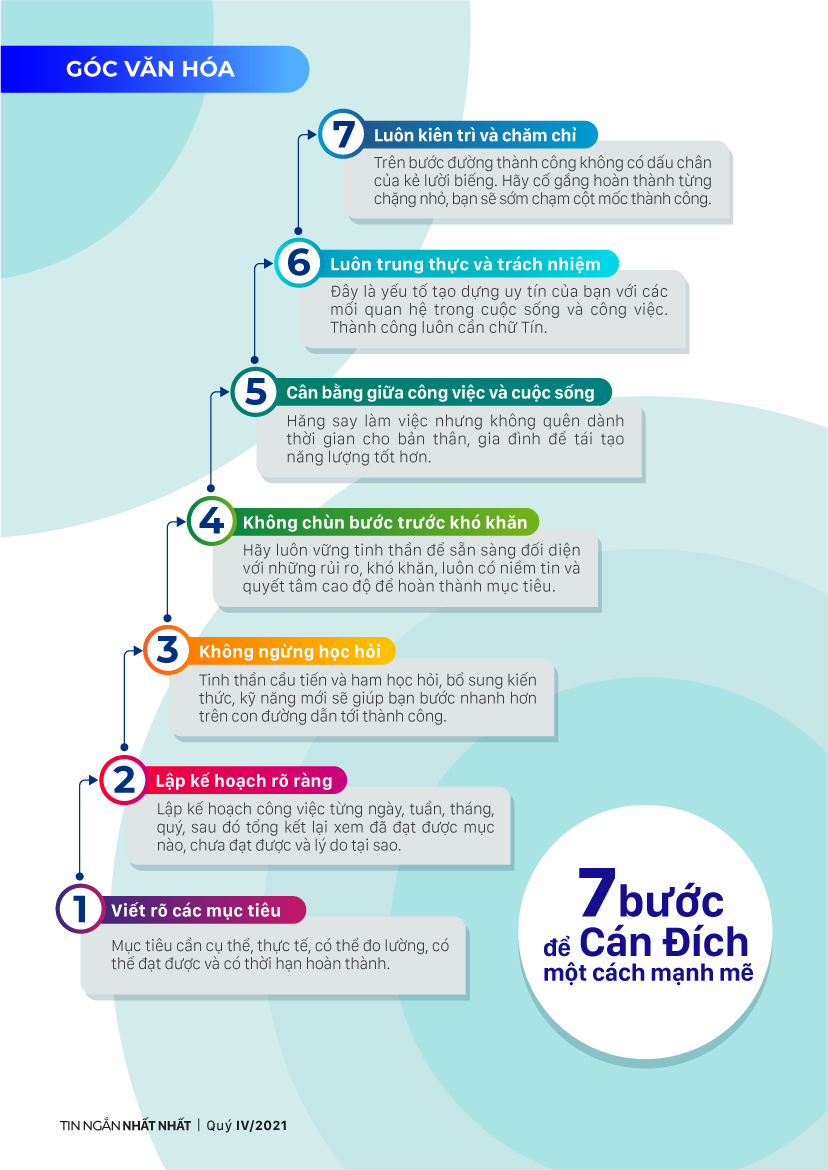 Bản tin Nhất Nhất quý IV/2021 - Tăng tốc cán đích